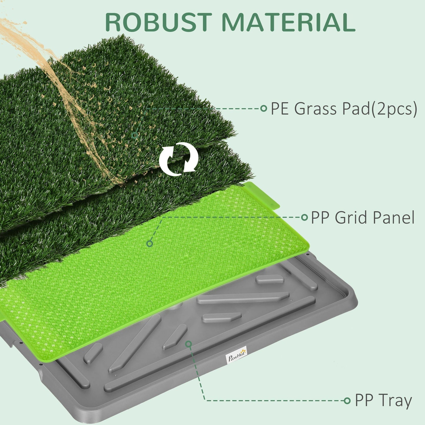 PawHut Realistic Artificial Grass Dog Toilet With Tray For Potty Training Indoor Outdoor 2 Pack 67x41cm
